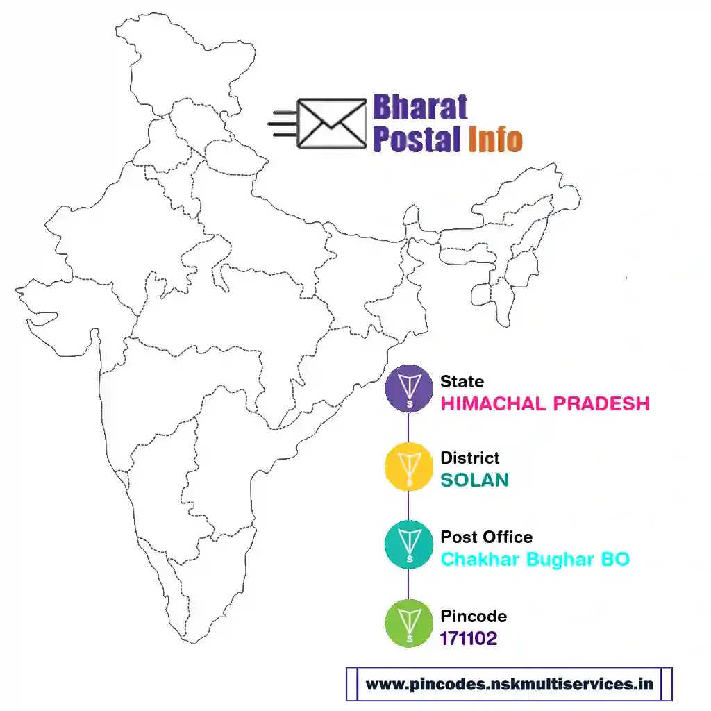 himachal pradesh-solan-chakhar bughar bo-171102